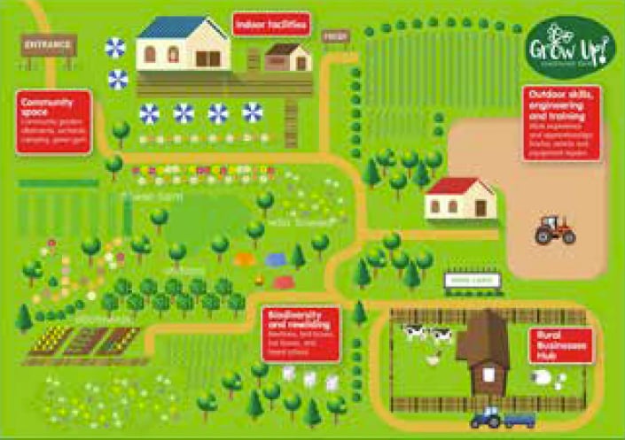 A diagram of East Hampshire District Council’s proposed community farm, August 2022.